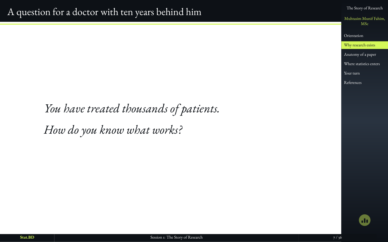 Session 1, Act I · Why does research exist at all?: A question for a doctor with ten years behind him.