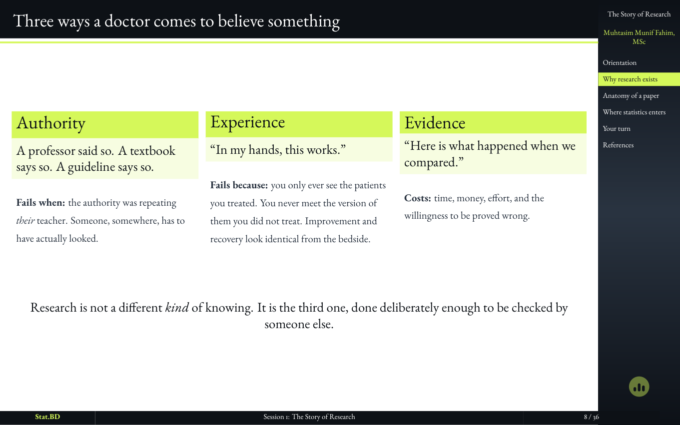 Slide comparing authority, experience, and evidence as three ways of believing.