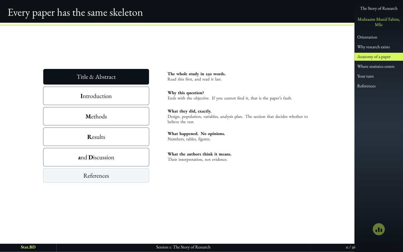 Slide showing the shared skeleton of a research paper from title to references.