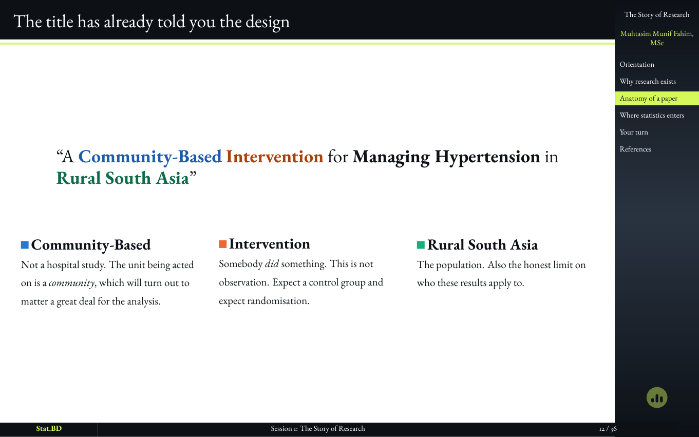 Session 1, Act II · The anatomy of a paper: The title has already told you the design.