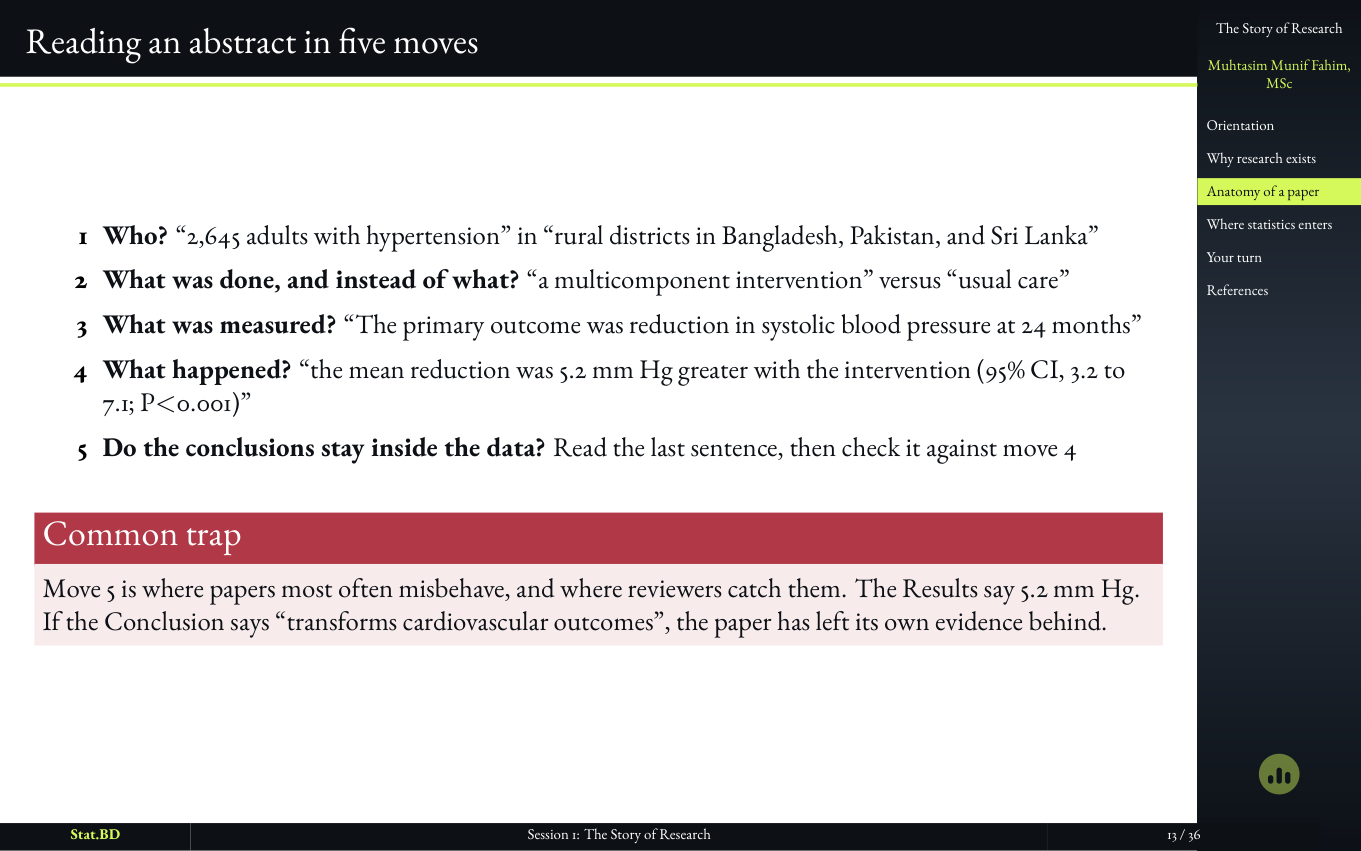 Session 1, Act II · The anatomy of a paper: Reading an abstract in five moves.