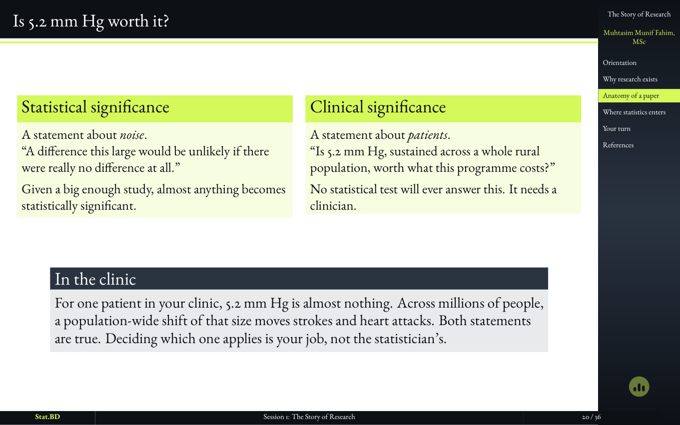 Session 1, Act II · The anatomy of a paper: Is 5.2 mm Hg worth it?.