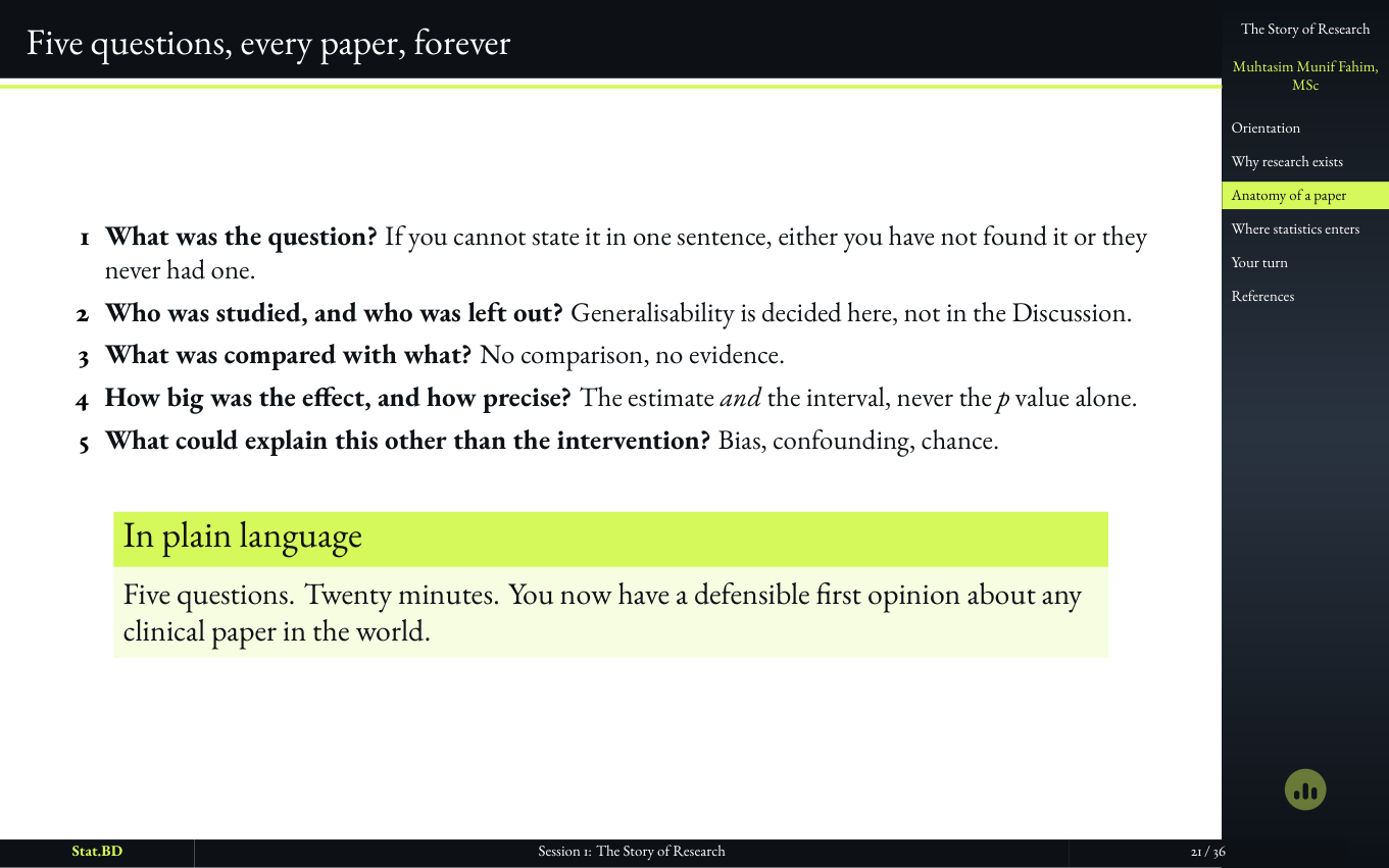 Slide listing five questions to ask of every paper.
