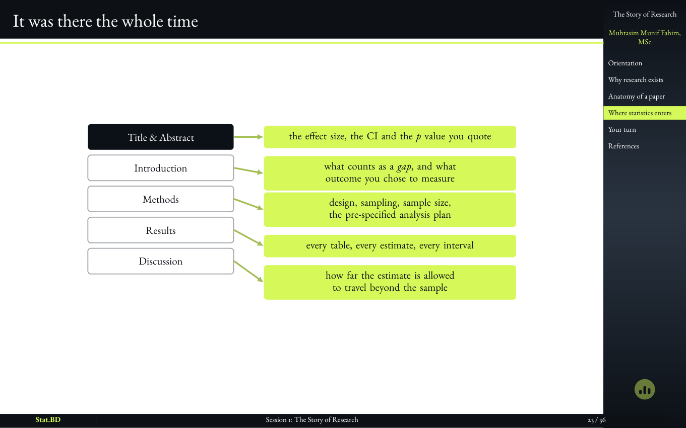 Session 1, Act III · So where does statistics actually enter?: It was there the whole time.