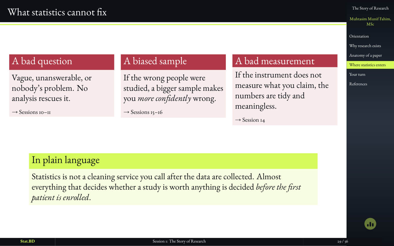 Session 1, Act III · So where does statistics actually enter?: What statistics cannot fix.