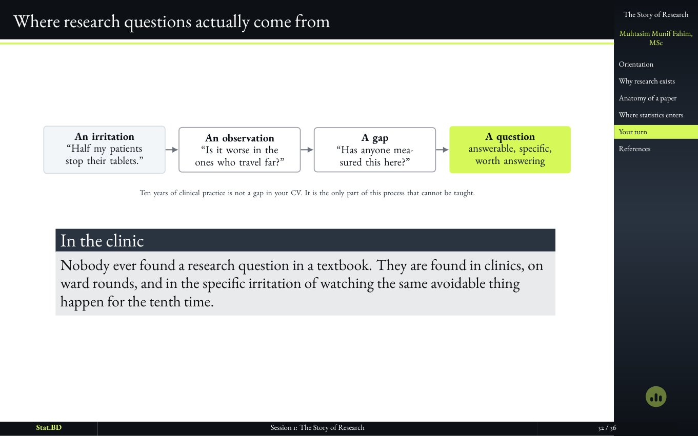 Session 1, Act IV · Your turn: Where research questions actually come from.