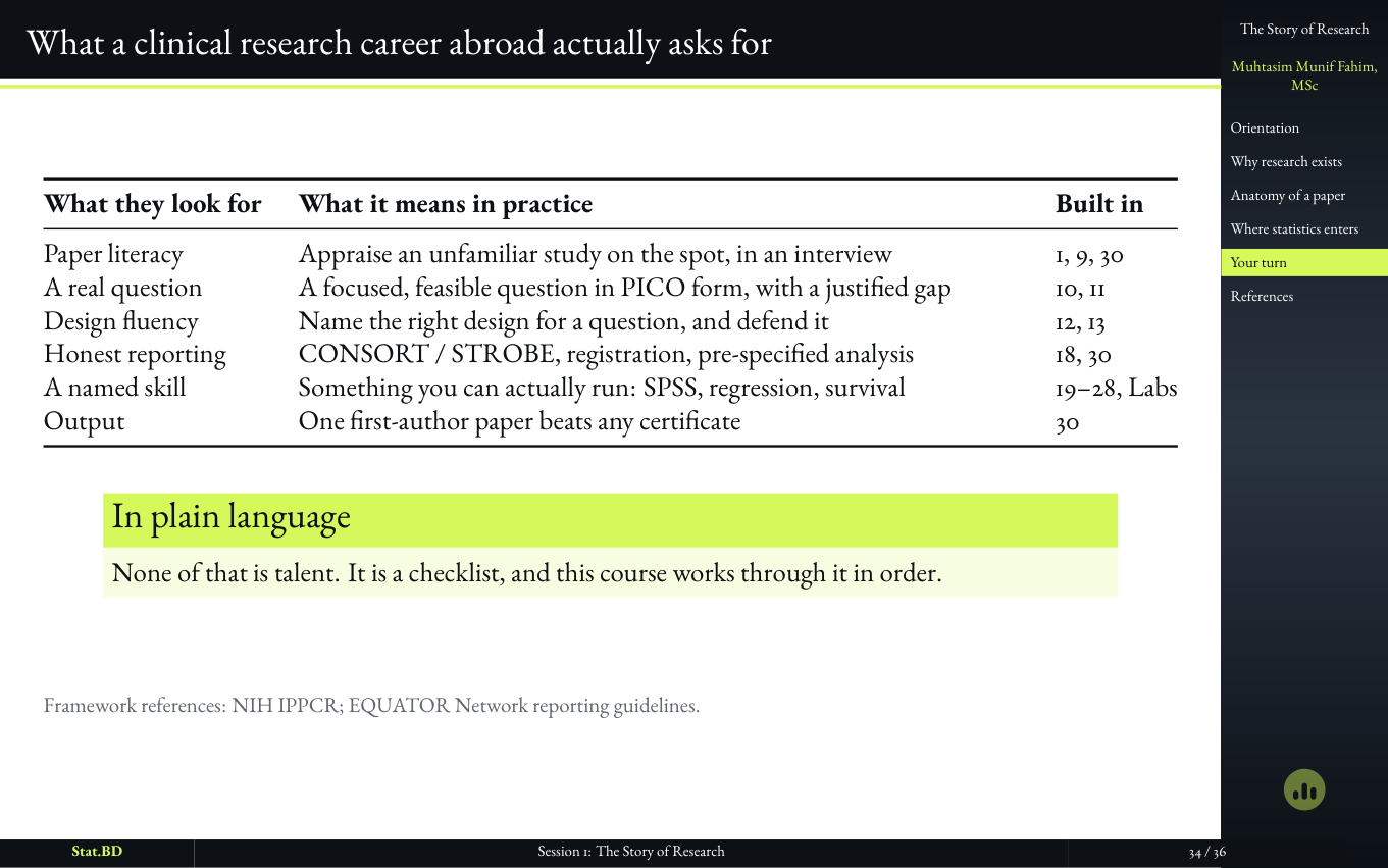 Session 1, Act IV · Your turn: What a clinical research career abroad actually asks for.