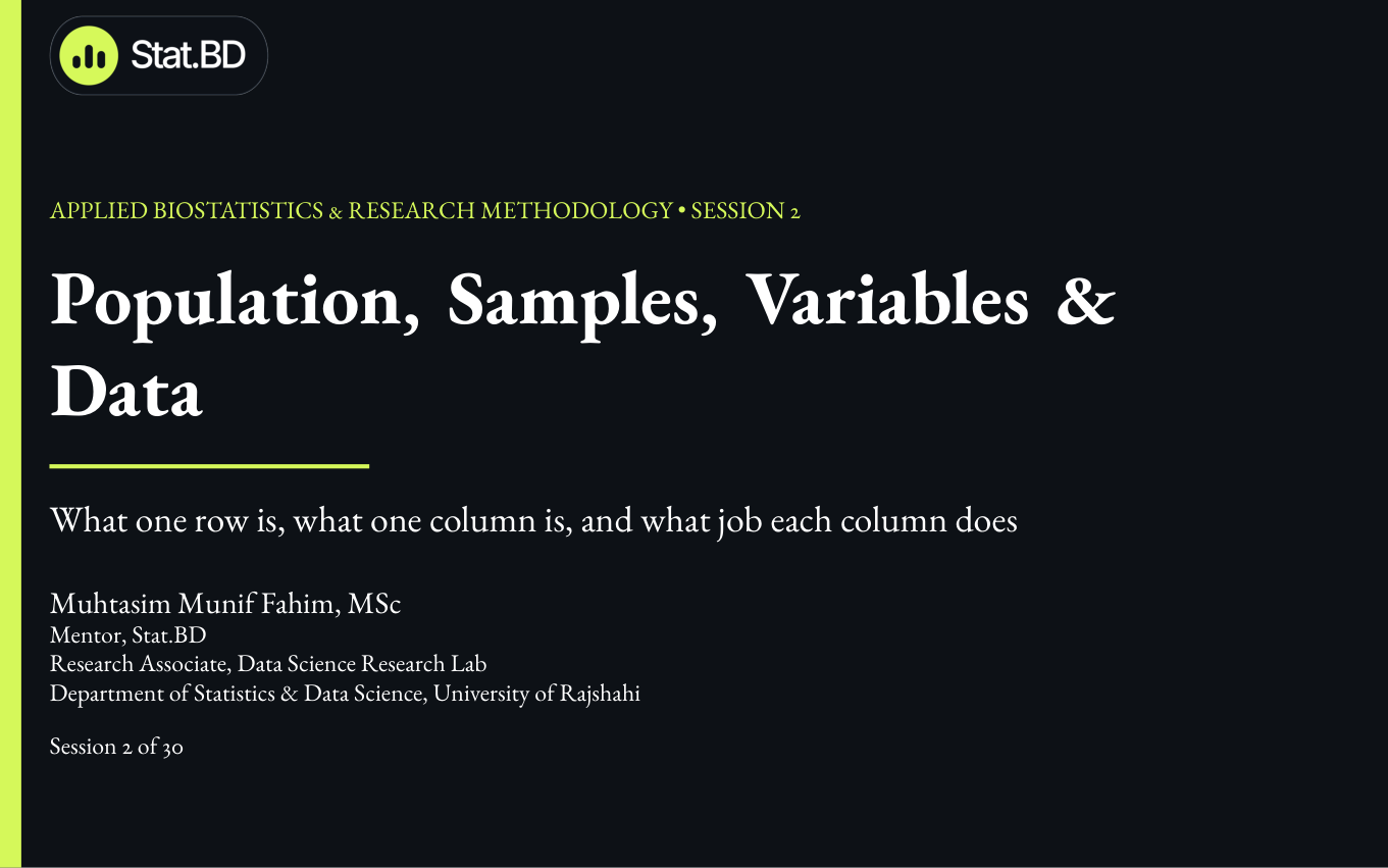 Session 2 title slide: Population, Samples, Variables & Data.