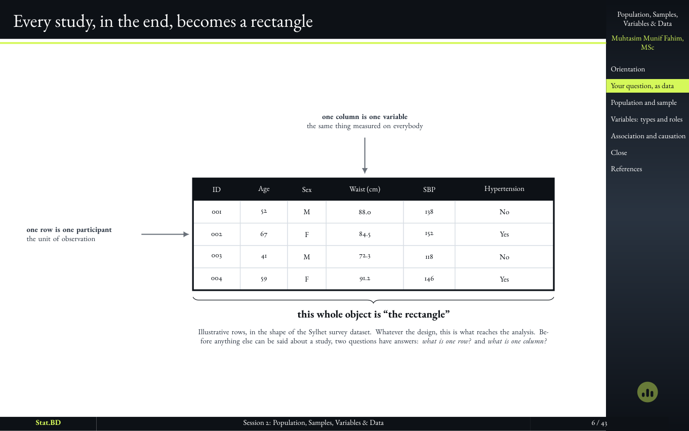 Slide introducing a study as a rectangle of rows and columns.