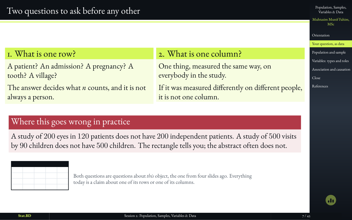 Session 2, Act I · Your question, turned into rows and columns: Two questions to ask before any other.