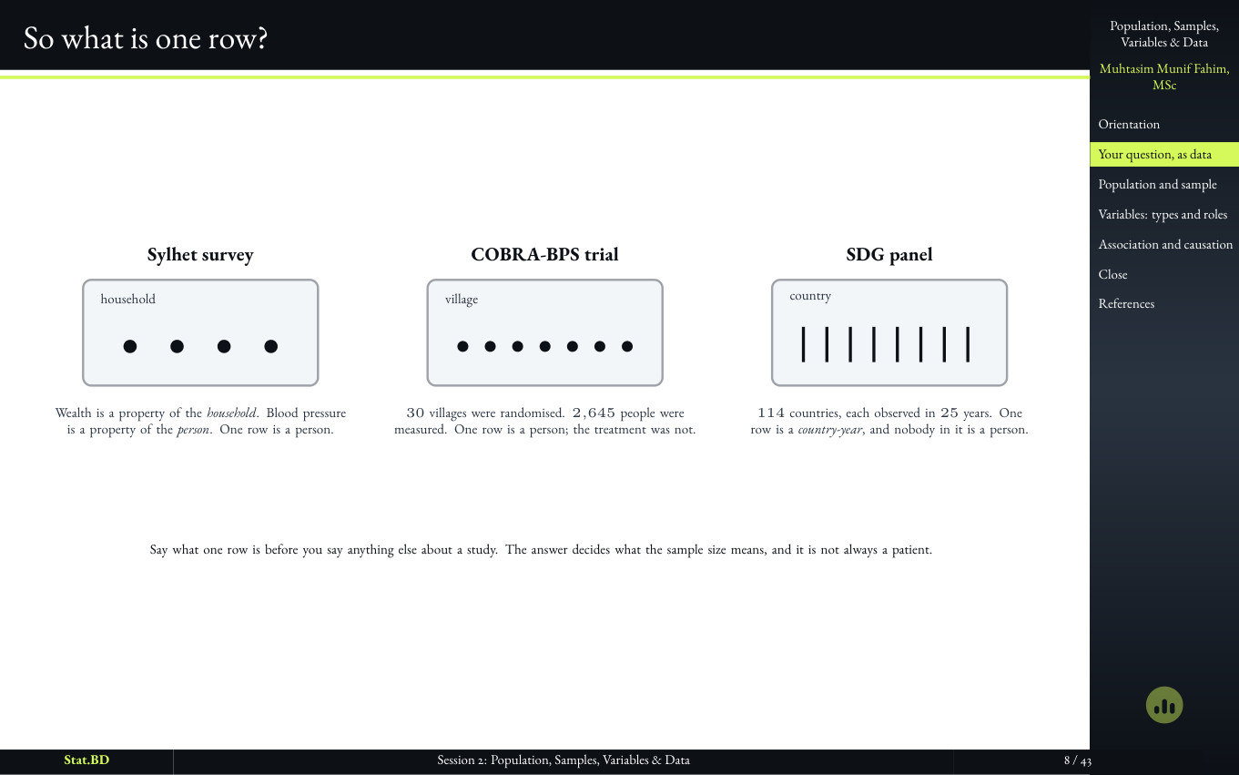 Slide asking what one row of a dataset represents.