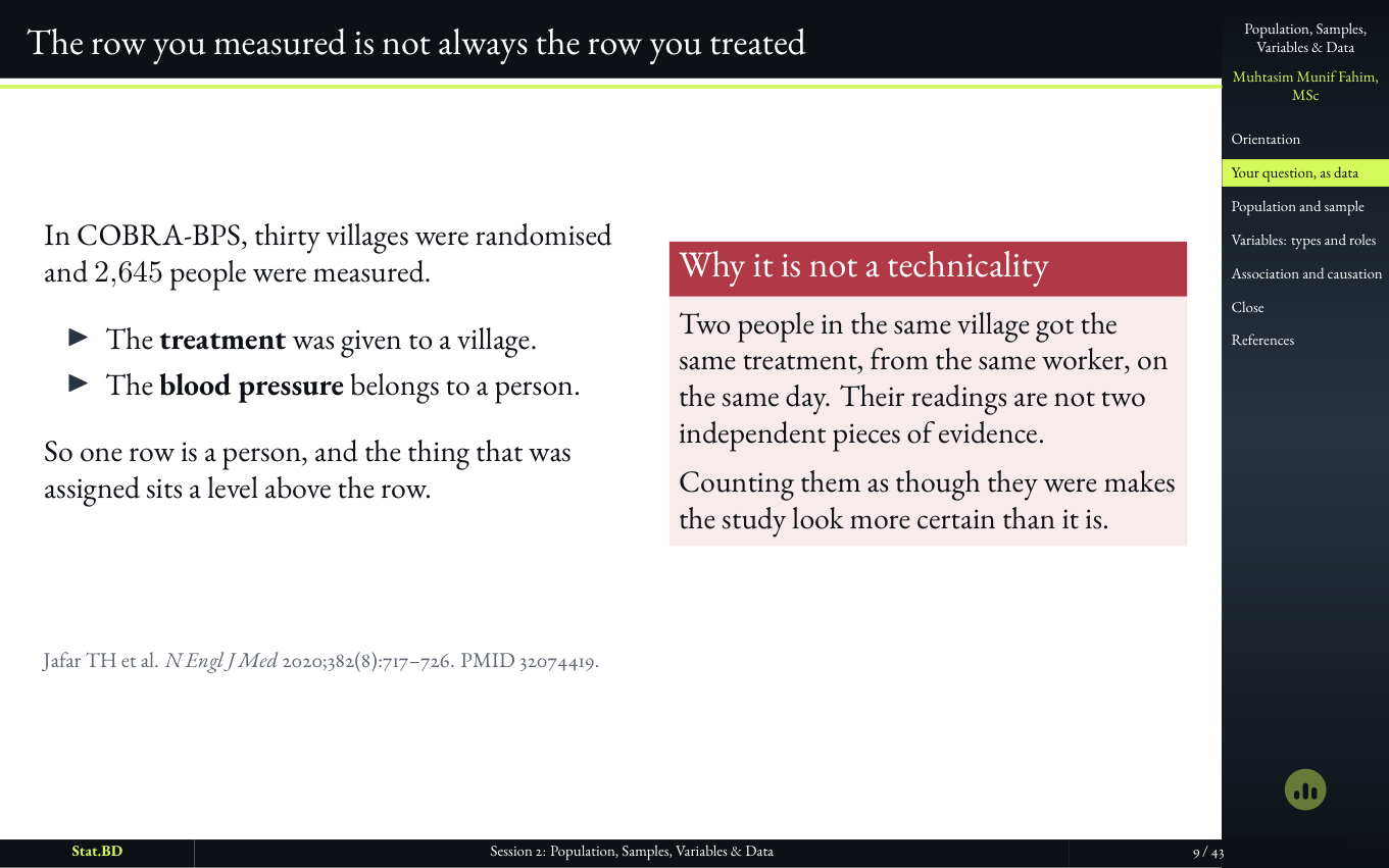 Session 2, Act I · Your question, turned into rows and columns: The row you measured is not always the row you treated.