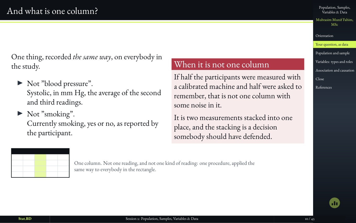 Slide asking what one column of a dataset represents.