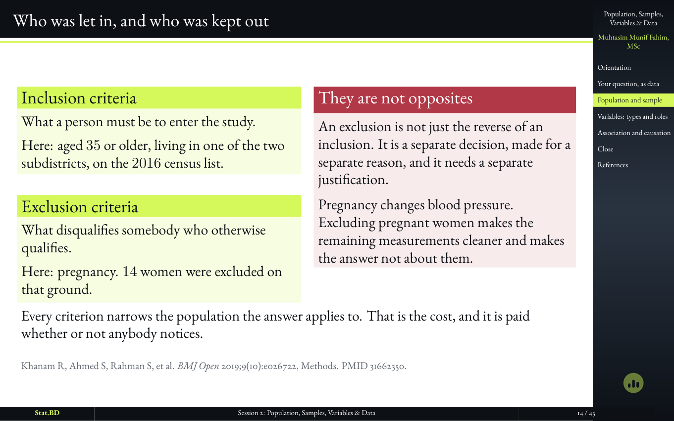 Session 2, Act II · Who the study is actually about: Who was let in, and who was kept out.