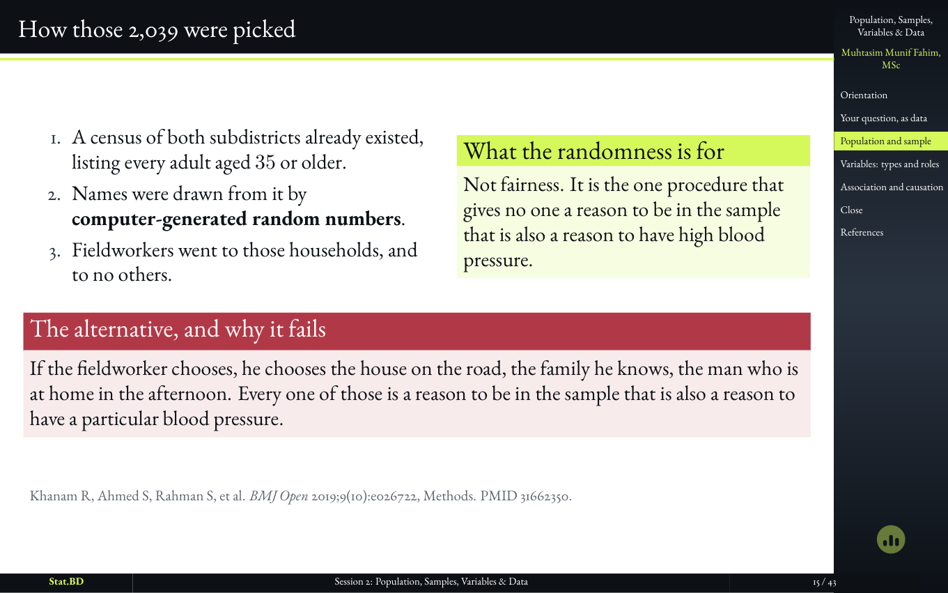 Session 2, Act II · Who the study is actually about: How those 2,039 were picked.