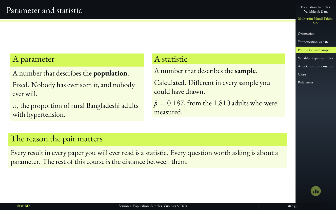 Slide distinguishing a parameter from a statistic.