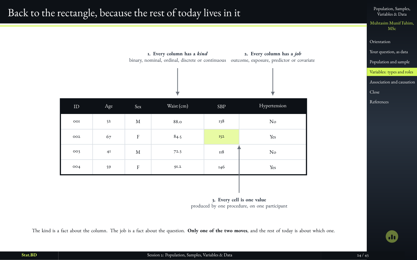 Session 2, Act III · What kind of thing is this column, and what job does it do?: Back to the rectangle, because the rest of today lives in it.