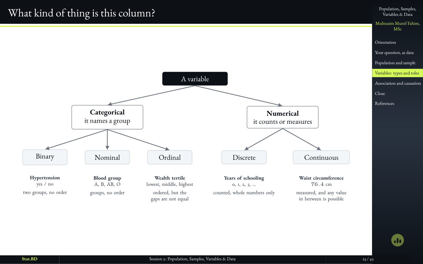 Session 2, Act III · What kind of thing is this column, and what job does it do?: What kind of thing is this column?.