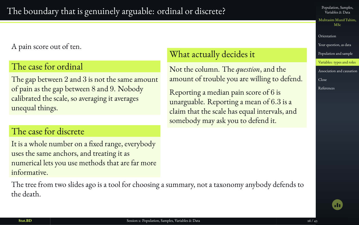 Session 2, Act III · What kind of thing is this column, and what job does it do?: The boundary that is genuinely arguable: ordinal or discrete?.
