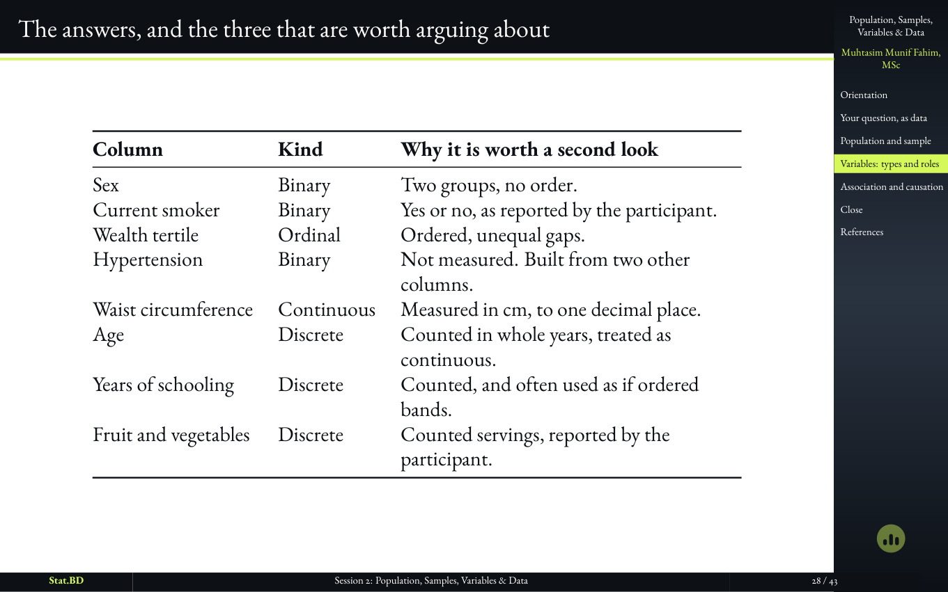 Session 2, Act III · What kind of thing is this column, and what job does it do?: The answers, and the three that are worth arguing about.