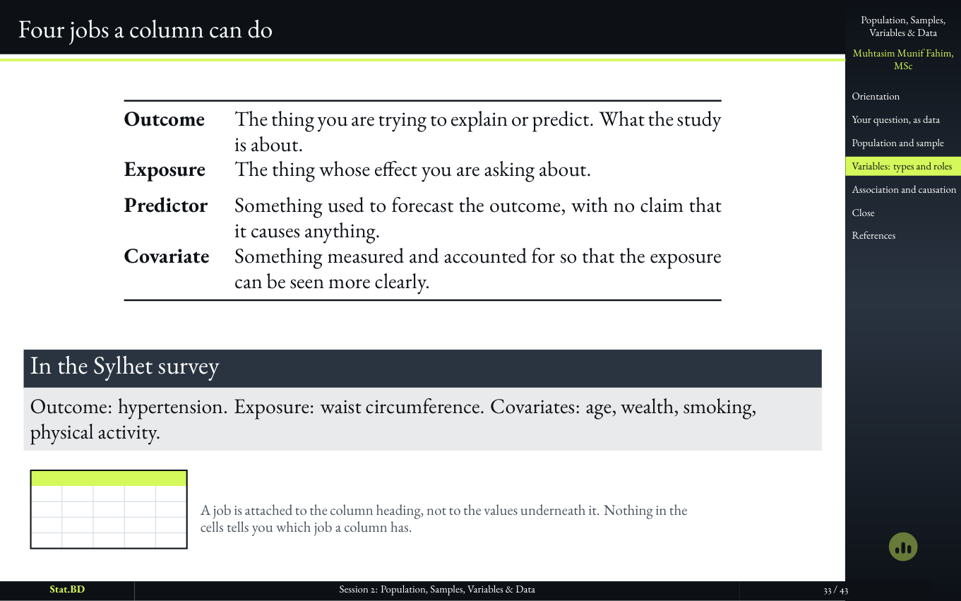 Slide listing four jobs a column can do in a study.