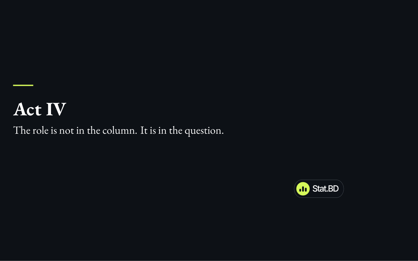 Session 2, Act IV · The role is not in the column. It is in the question.: Act IV · The role is not in the column. It is in the question..