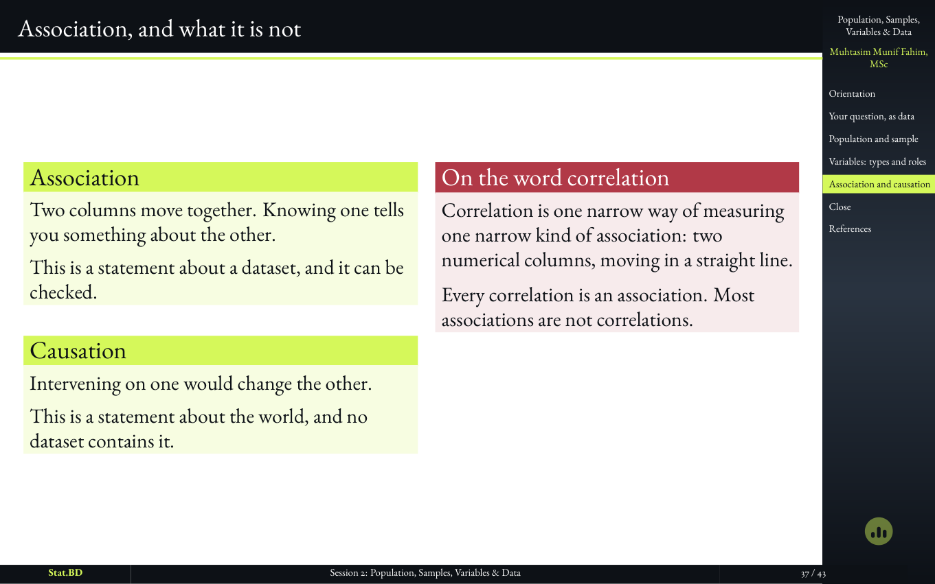 Session 2, Act IV · The role is not in the column. It is in the question.: Association, and what it is not.