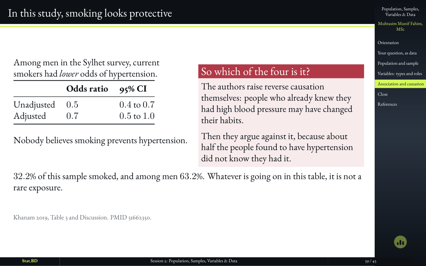 Slide showing an association in which smoking appears protective for hypertension.