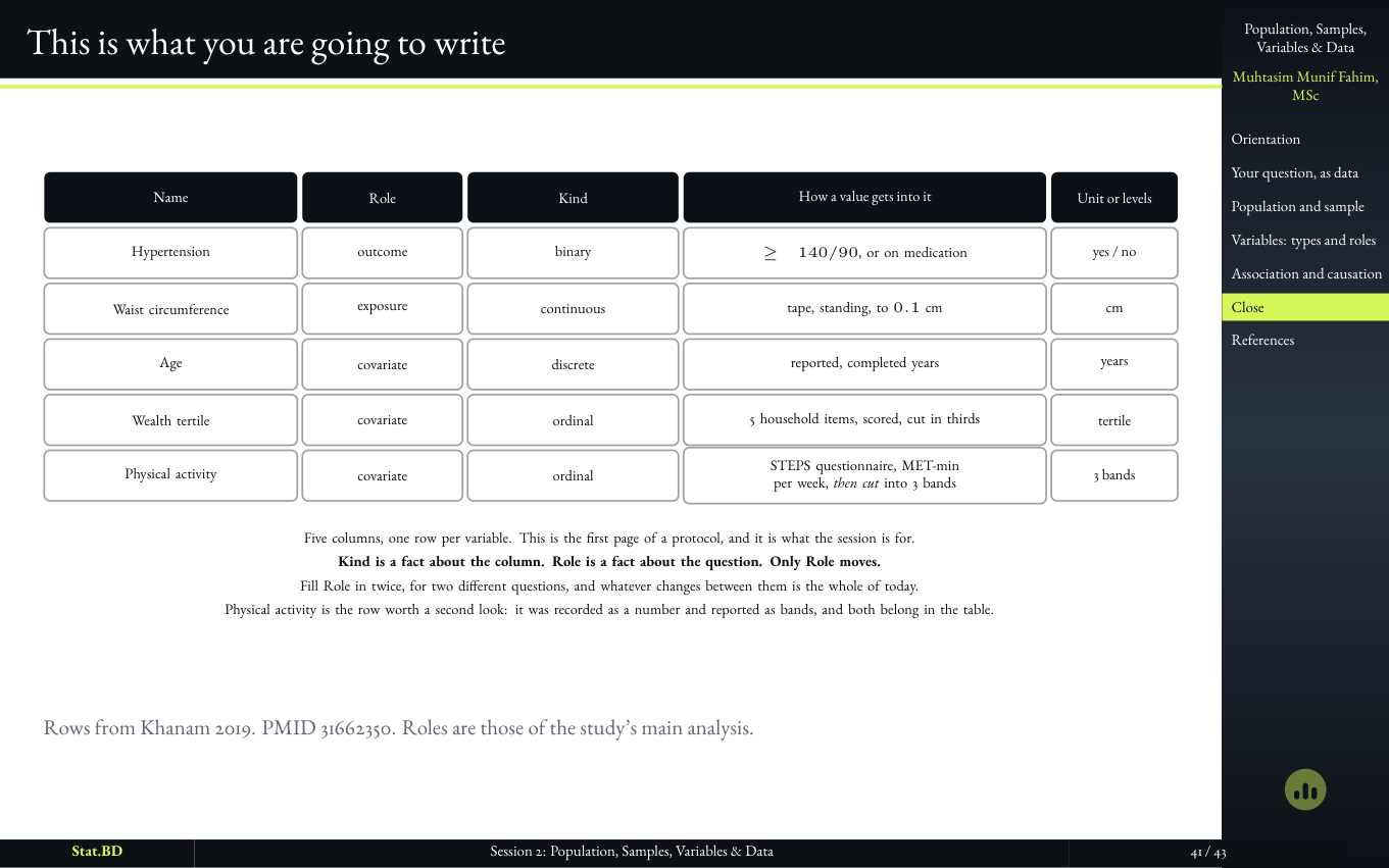 Session 2, Close: This is what you are going to write.