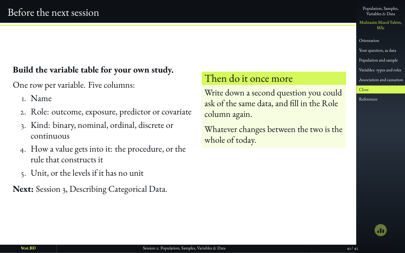 Session 2, Close: Before the next session.