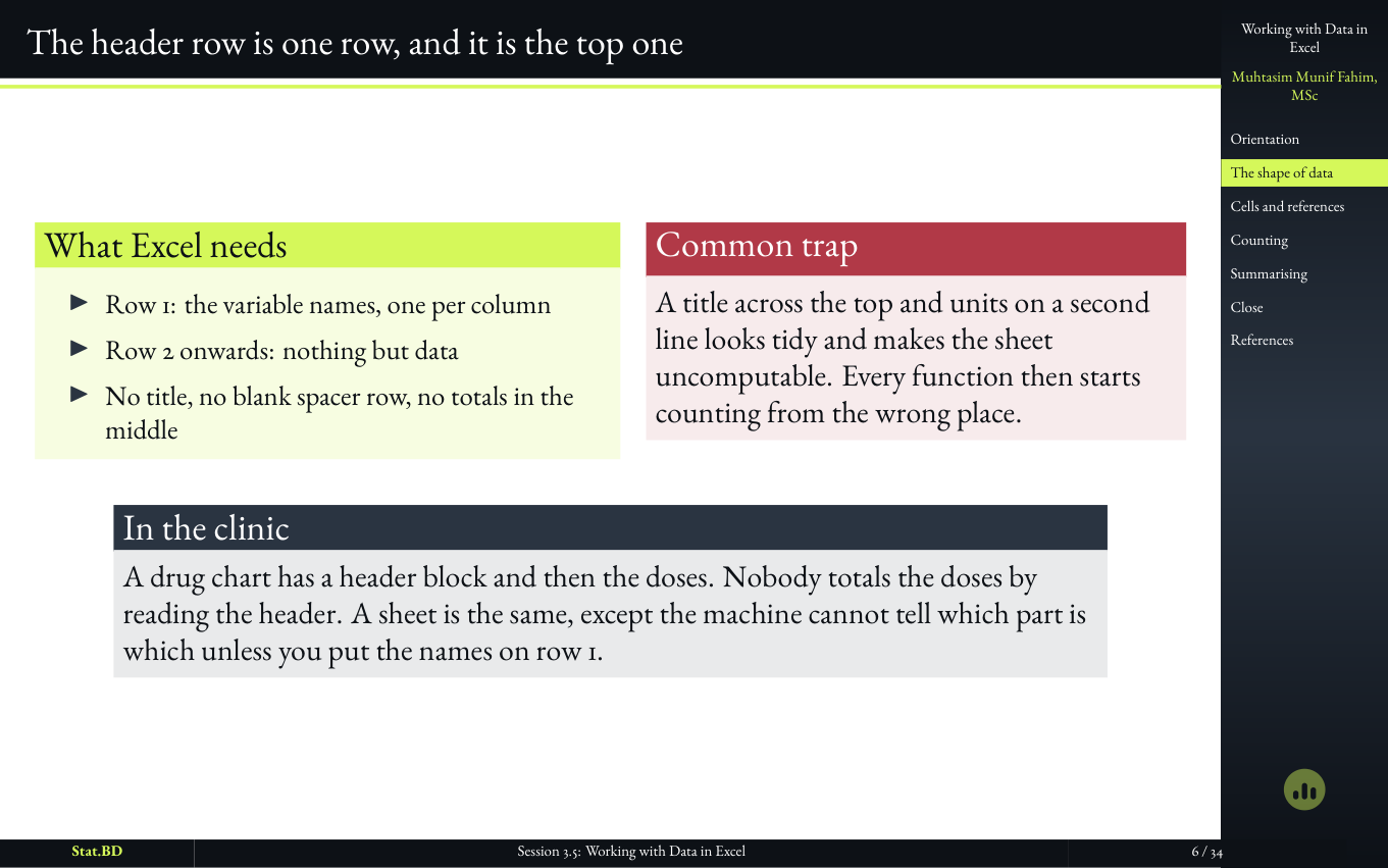 Session 3.5, Act I · A sheet is a dataset, not a report: The header row is one row, and it is the top one.