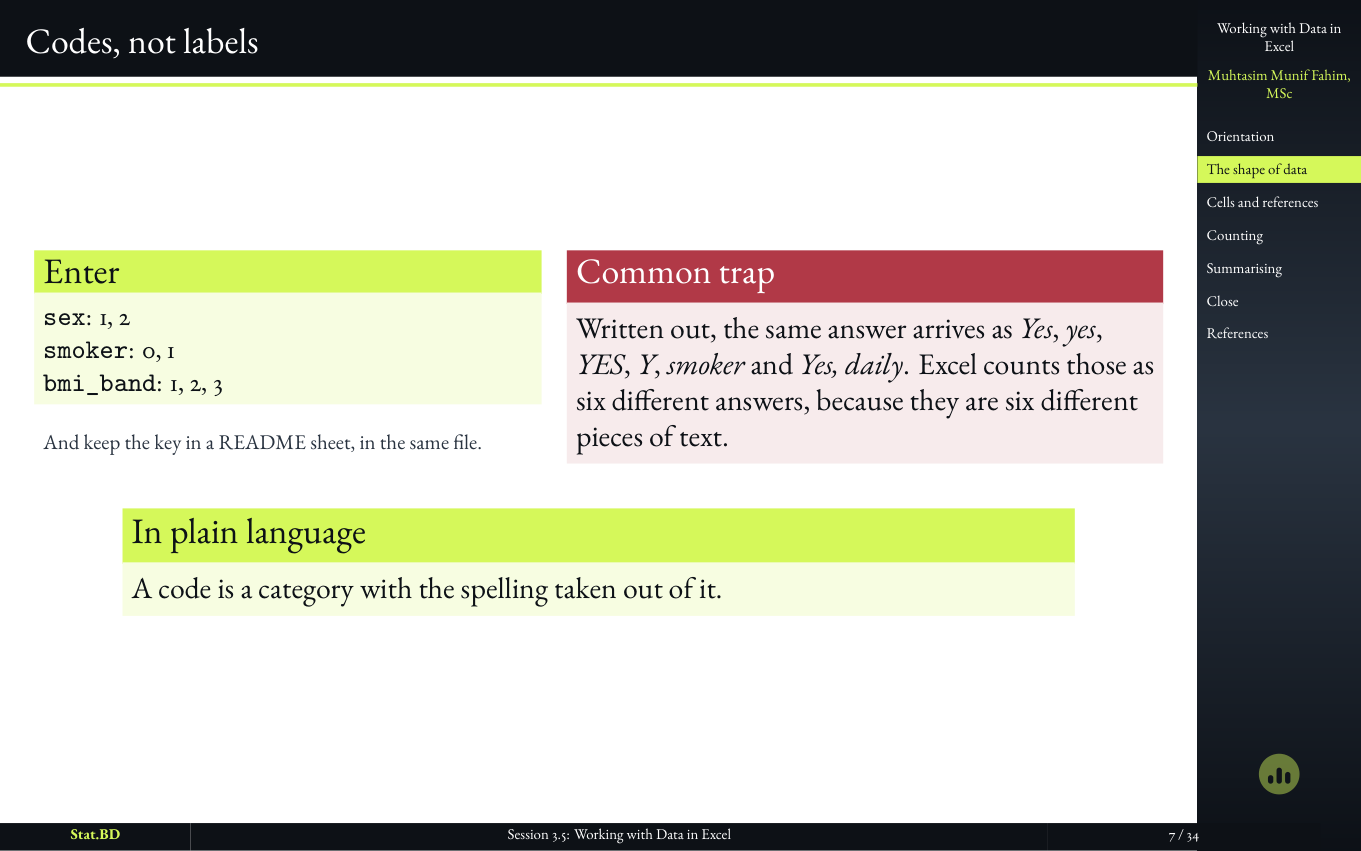 Session 3.5, Act I · A sheet is a dataset, not a report: Codes, not labels.