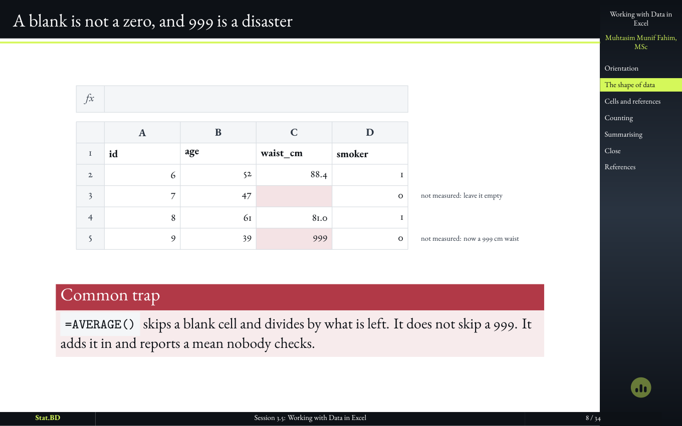 Slide warning that a blank is not a zero and that 999 as a missing code is a disaster.