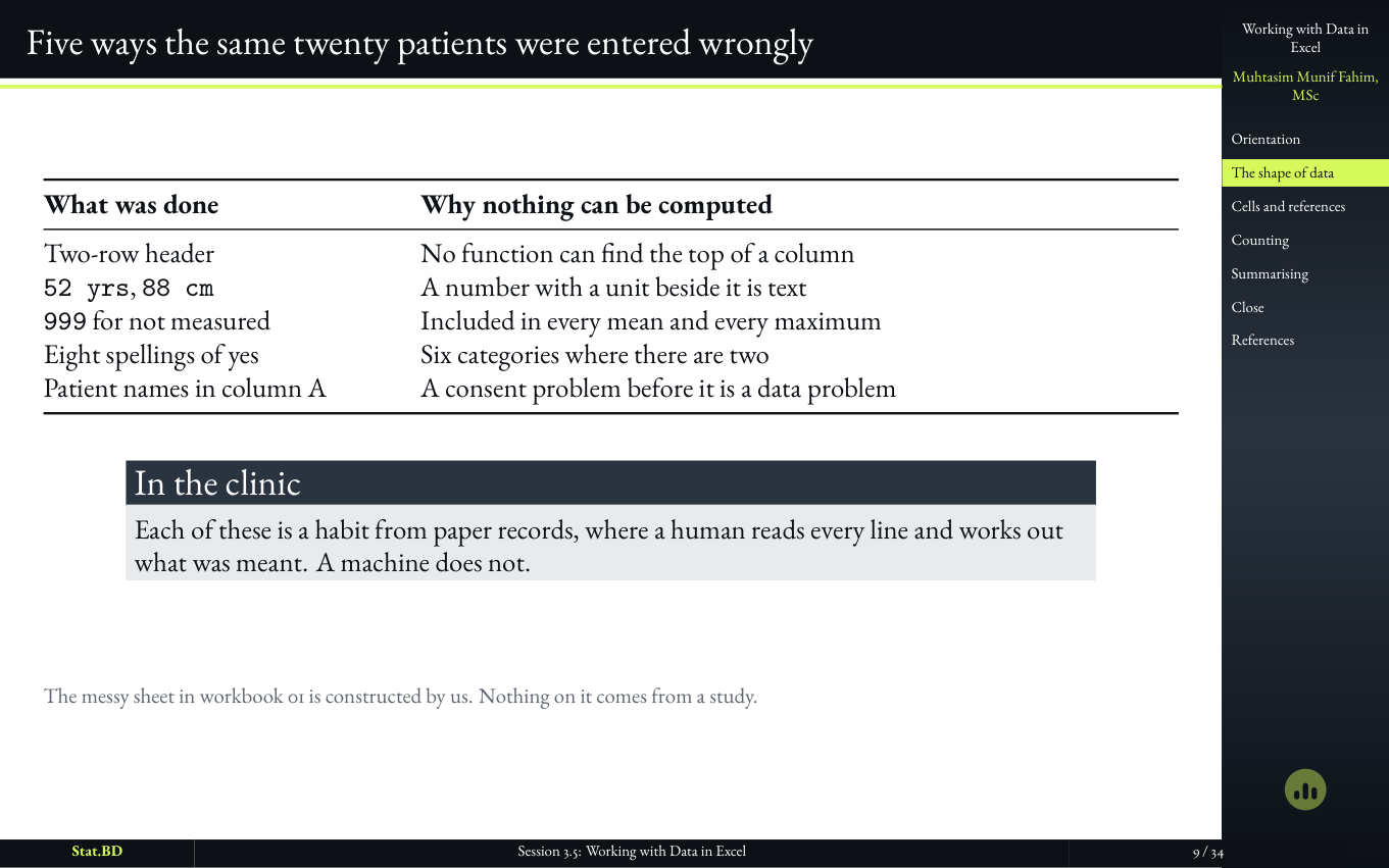 Slide showing five ways the same twenty patients were entered wrongly.