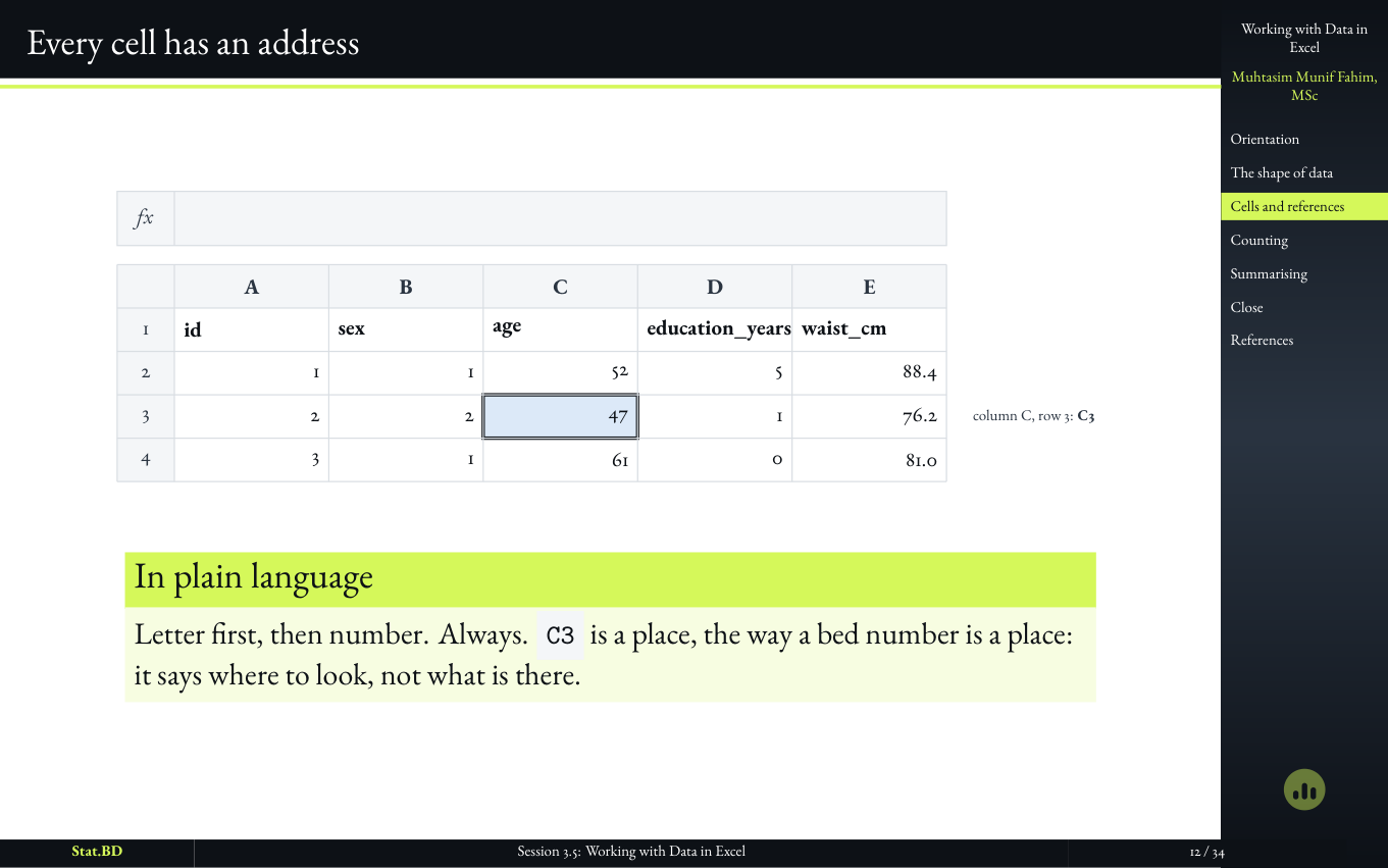 Session 3.5, Act II · Addresses, formulas, and the denominator that moved: Every cell has an address.