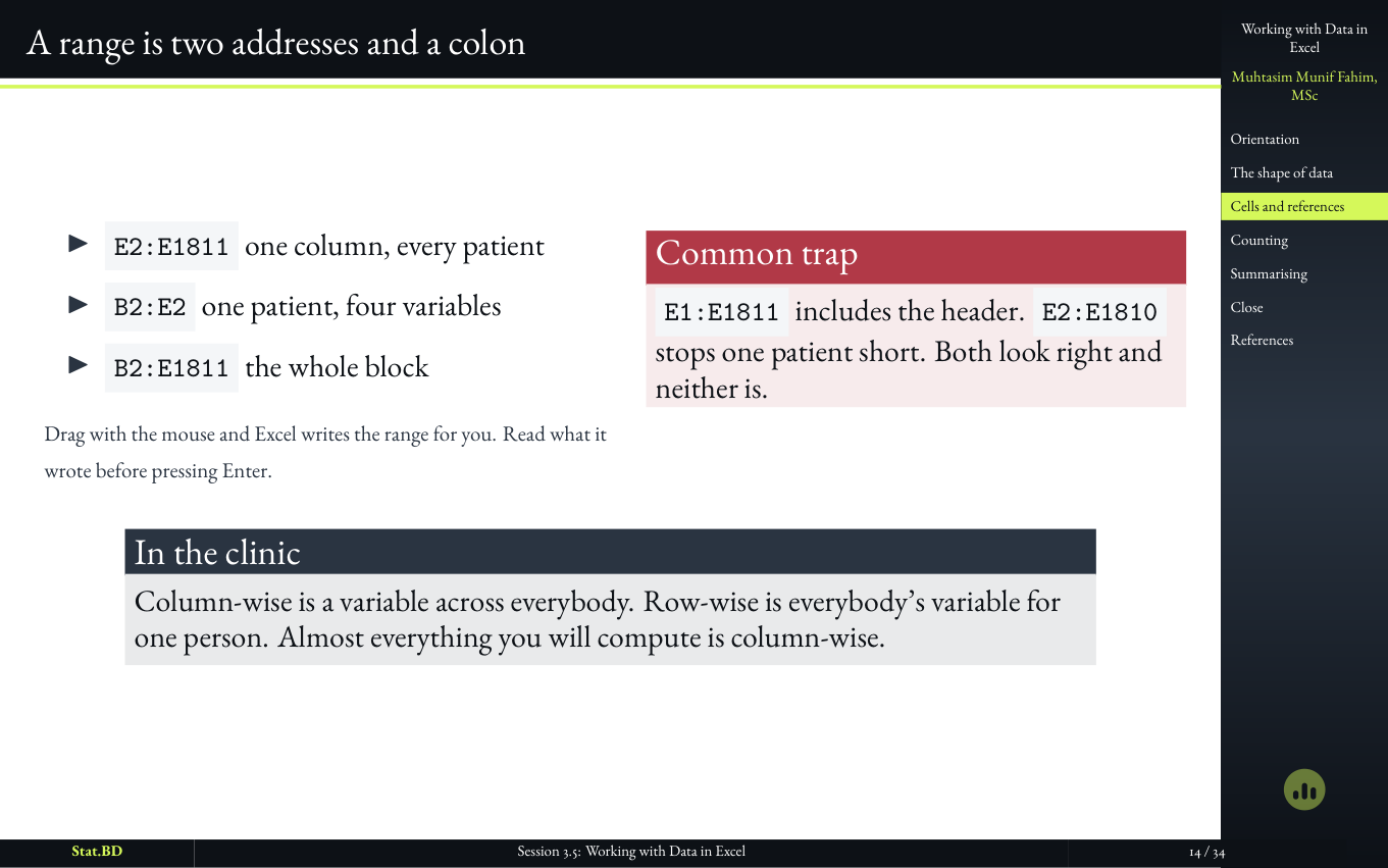 Session 3.5, Act II · Addresses, formulas, and the denominator that moved: A range is two addresses and a colon.