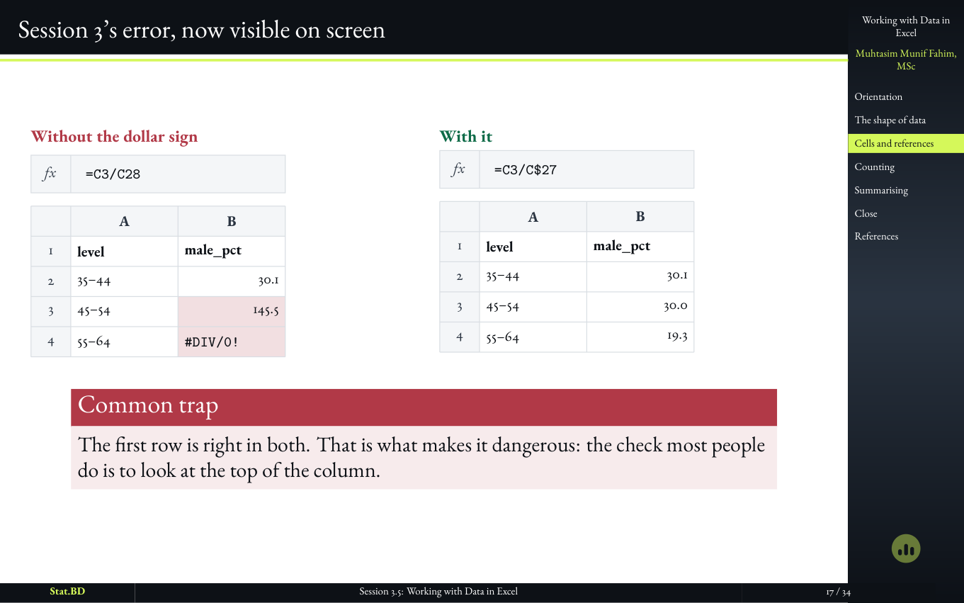 Session 3.5, Act II · Addresses, formulas, and the denominator that moved: Session 3’s error, now visible on screen.