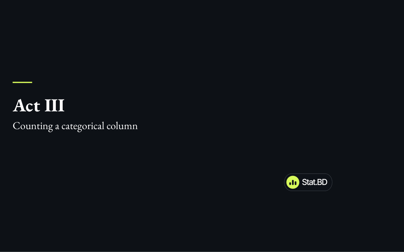 Session 3.5, Act III · Counting a categorical column: Act III · Counting a categorical column.