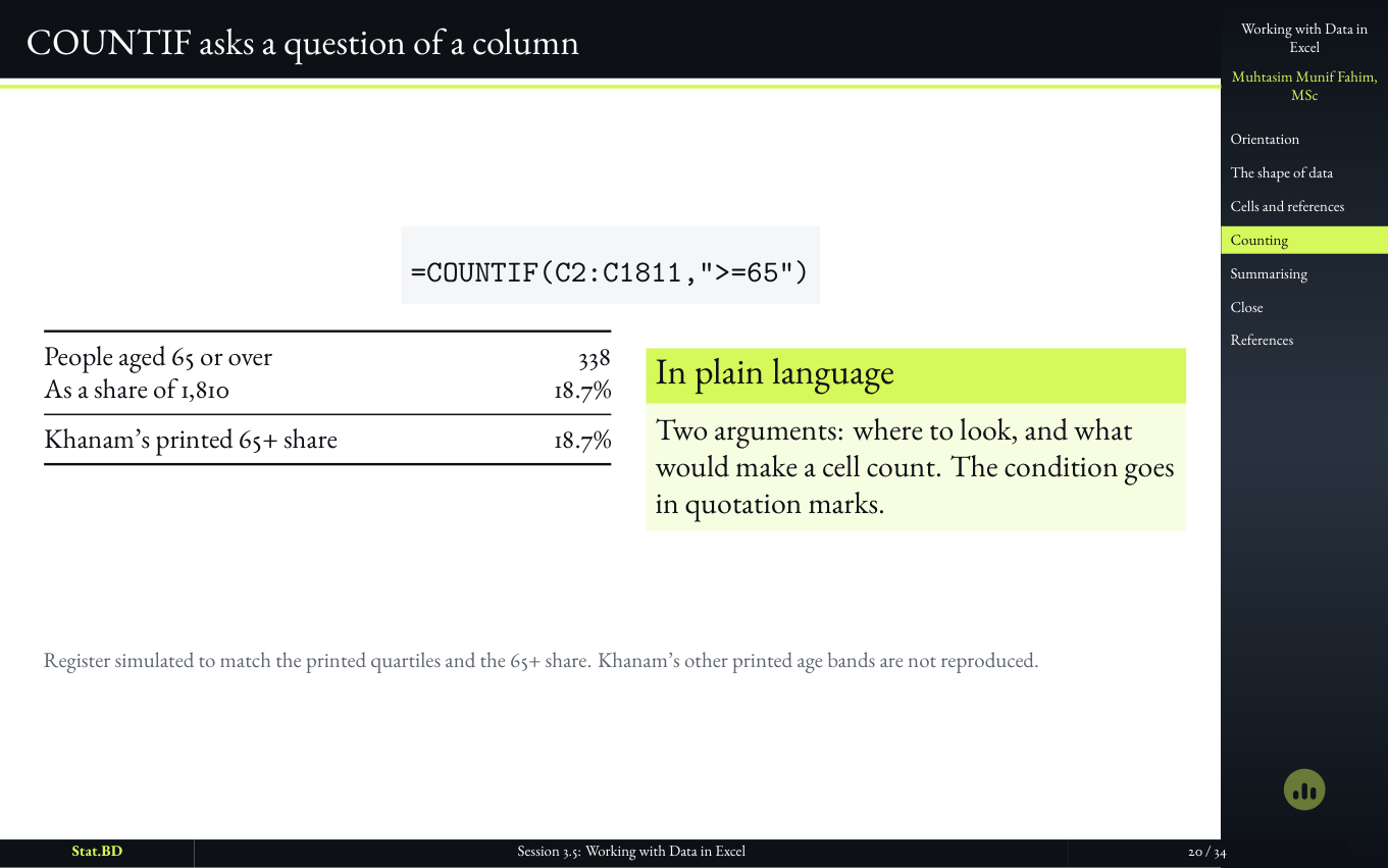 Session 3.5, Act III · Counting a categorical column: COUNTIF asks a question of a column.