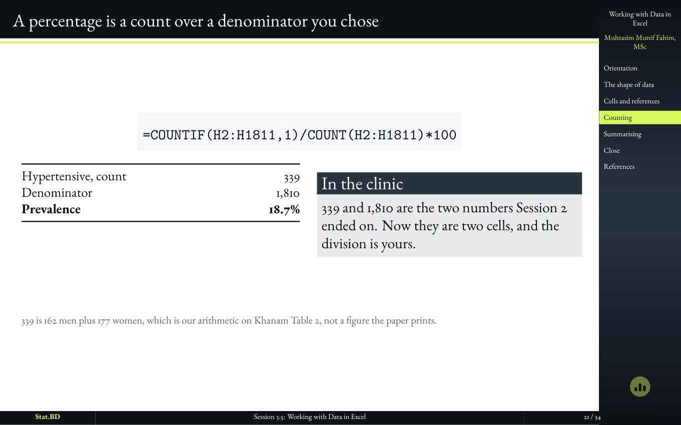 Slide showing a percentage as a count over a denominator the analyst chose.