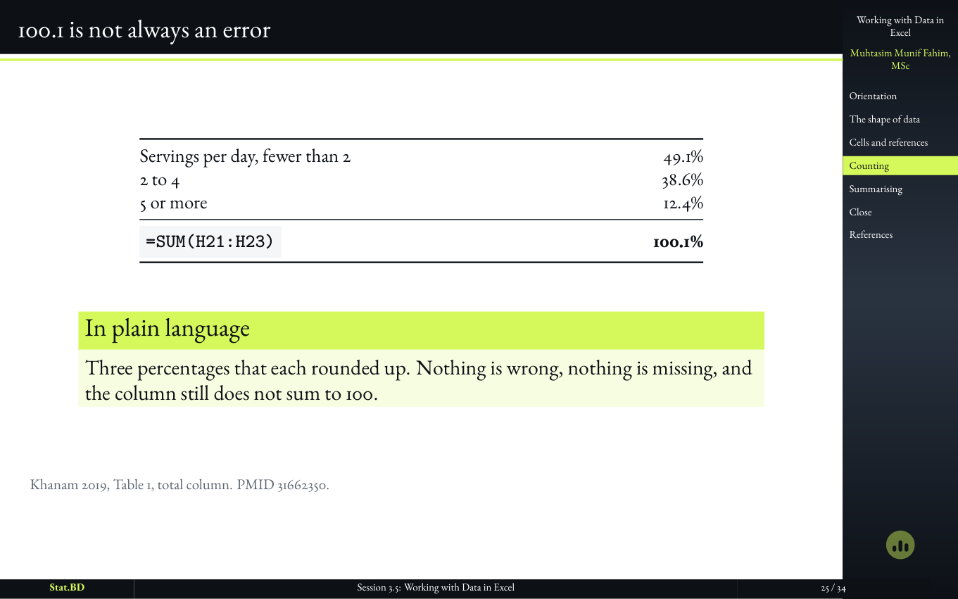 Session 3.5, Act III · Counting a categorical column: 100.1 is not always an error.