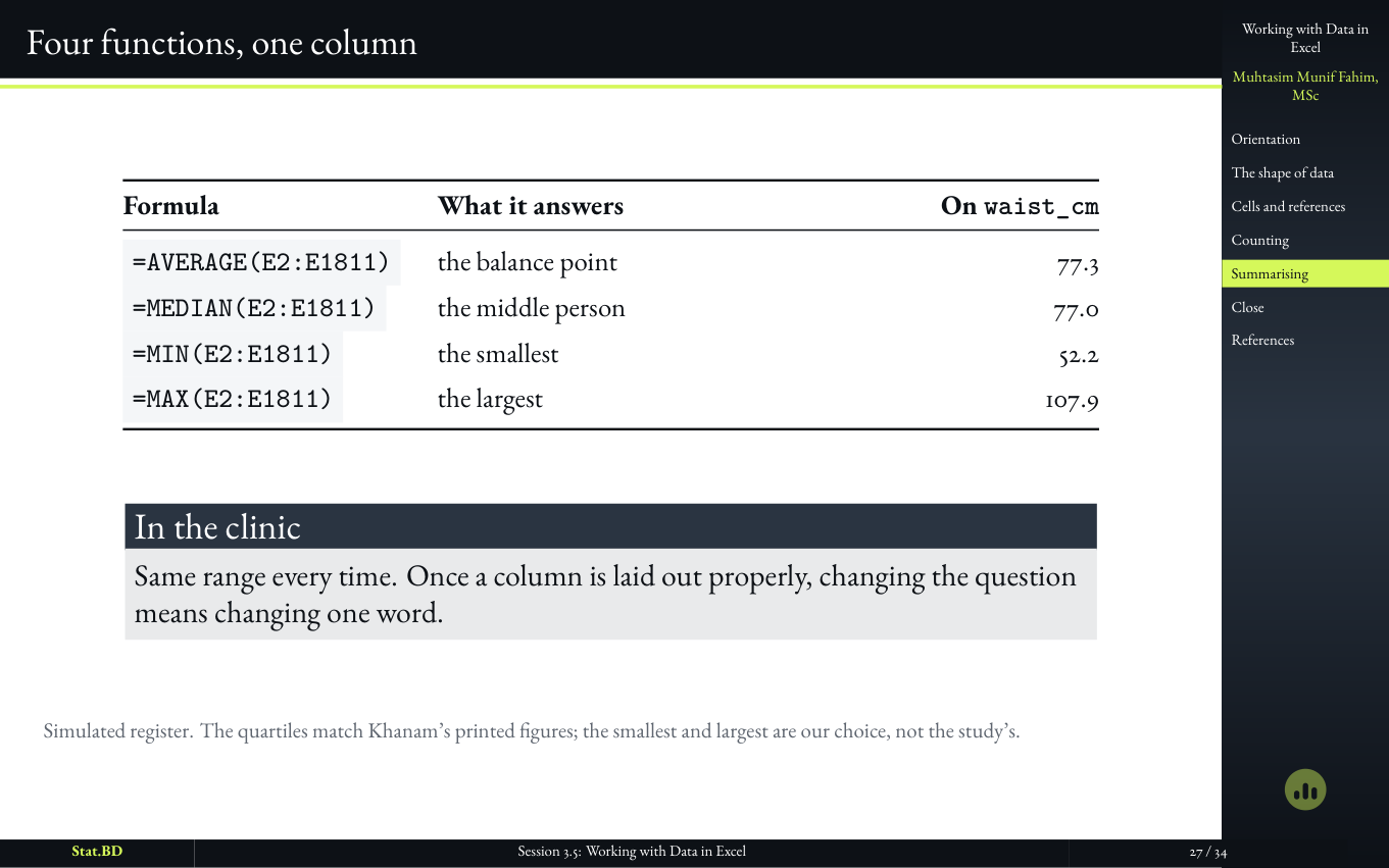 Session 3.5, Act IV · Summarizing a numerical column: Four functions, one column.