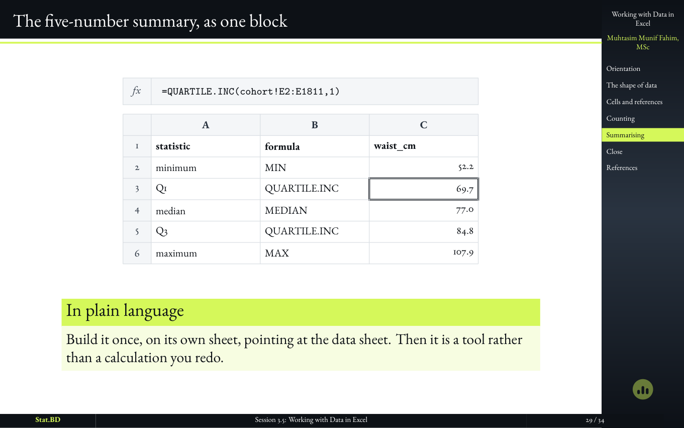 Session 3.5, Act IV · Summarizing a numerical column: The five-number summary, as one block.
