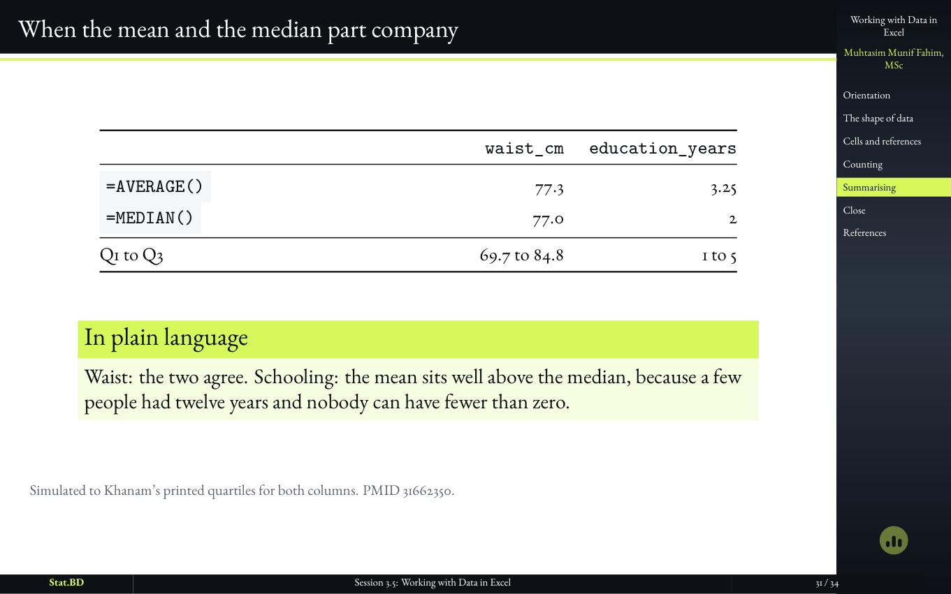 Session 3.5, Act IV · Summarizing a numerical column: When the mean and the median part company.