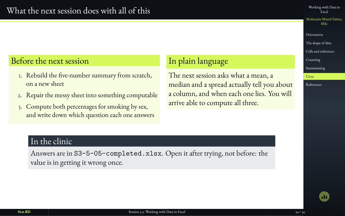 Session 3.5, Act IV · Summarizing a numerical column: What the next session does with all of this.