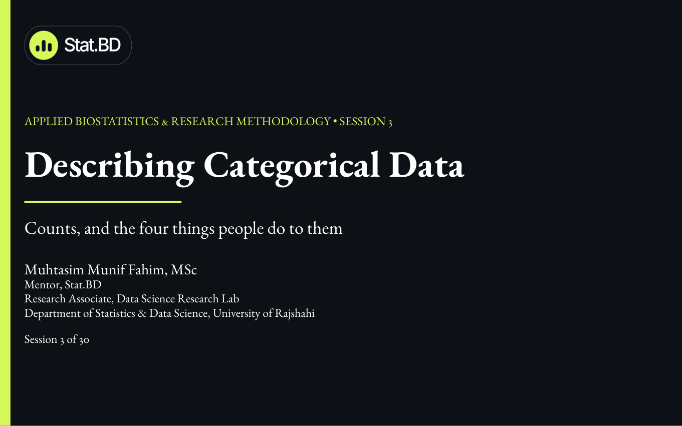 Session 3 title slide: Describing Categorical Data.