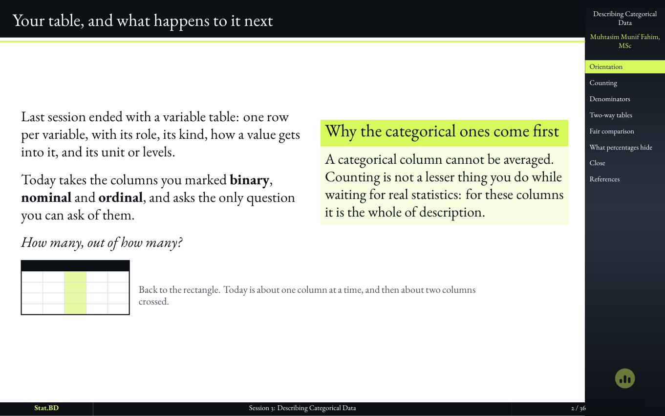 Slide opening on the variable table from Session 2 and the question asked of categorical columns.