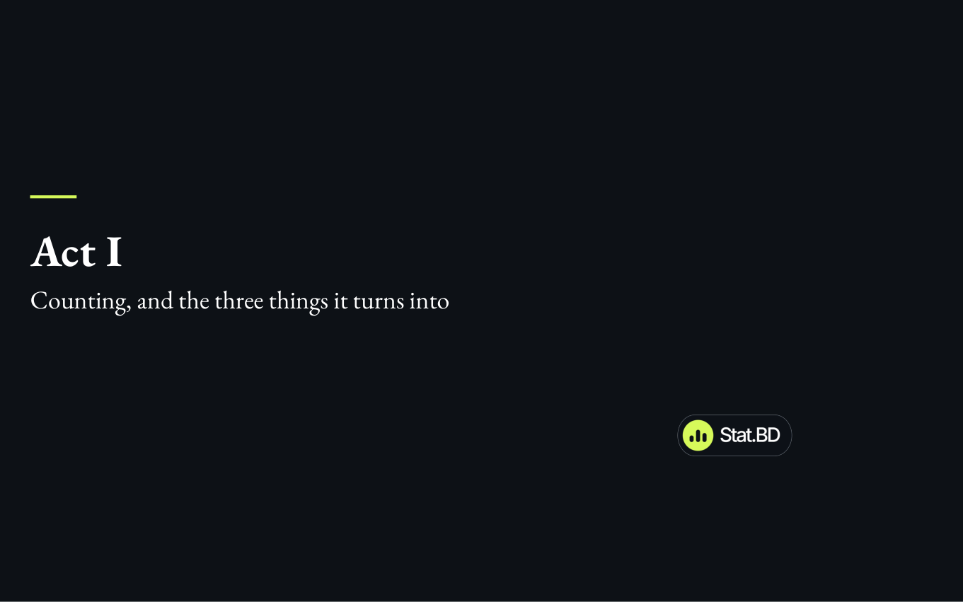Session 3, Act I · Counting, and the three things it turns into: Act I · Counting, and the three things it turns into.
