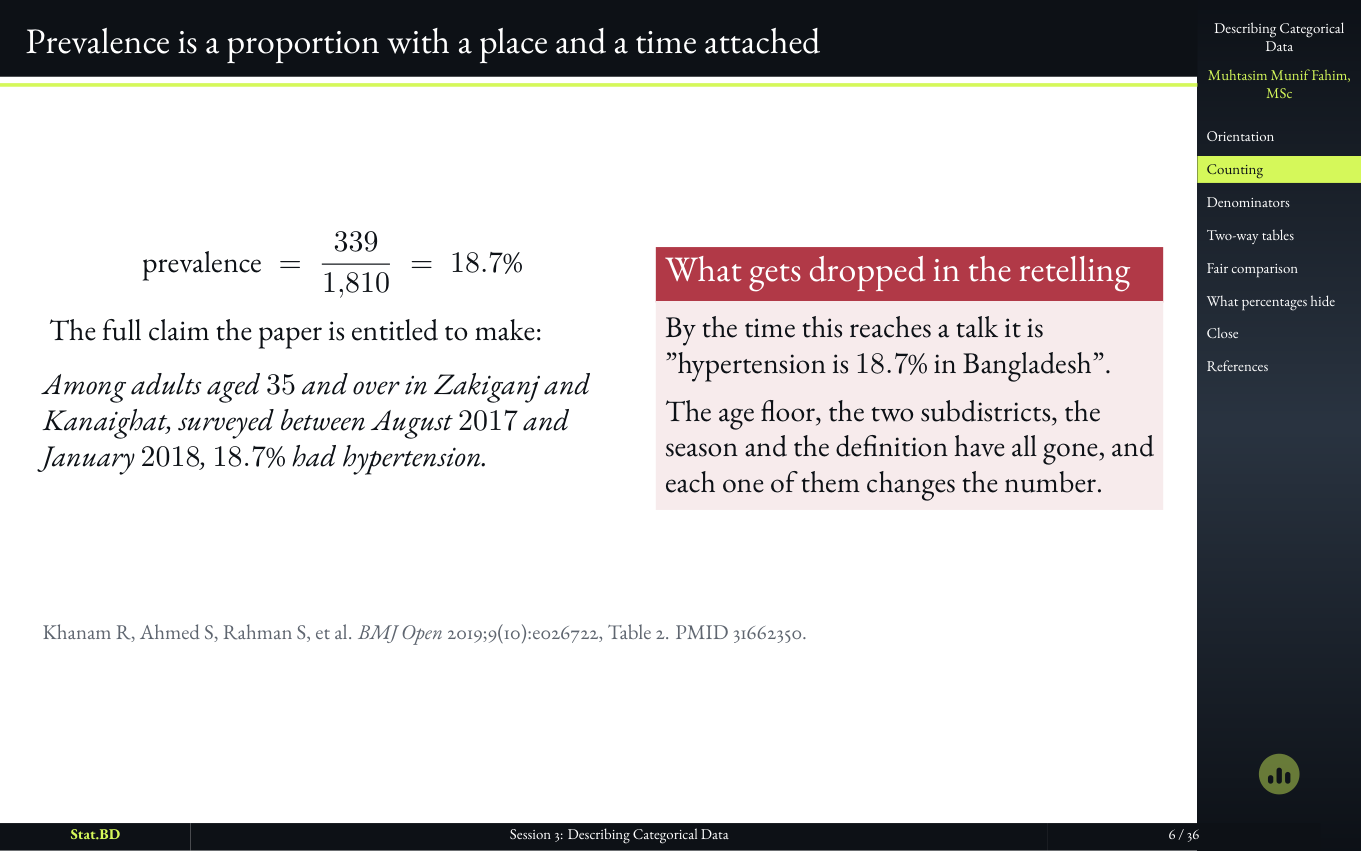 Slide defining prevalence as a proportion with a place and a time attached.