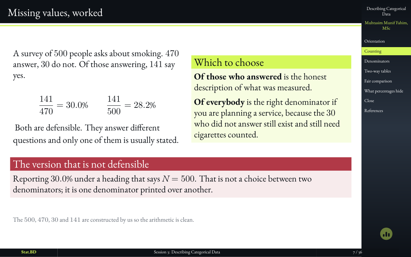 Session 3, Act I · Counting, and the three things it turns into: Missing values, worked.